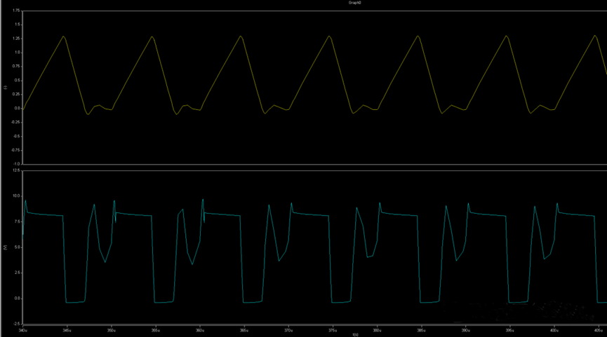 開關(guān)電源的工作模式CCM、BCM、DCM