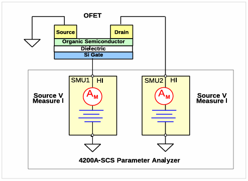 【測試案例分享】 Keithley電化學測試方法與應(yīng)用