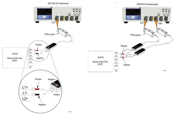 【車內(nèi)消費(fèi)類接口測(cè)試】泰克助力MIPI總線技術(shù)的測(cè)試與多場(chǎng)景應(yīng)用