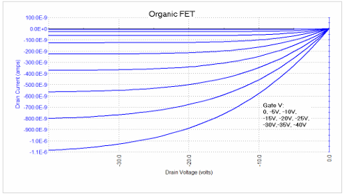 【測試案例分享】 Keithley電化學測試方法與應(yīng)用