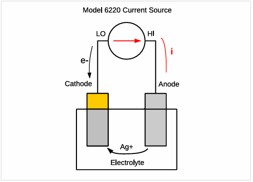 【測試案例分享】 Keithley電化學測試方法與應(yīng)用