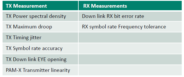 【車內(nèi)消費(fèi)類接口測(cè)試】泰克助力MIPI總線技術(shù)的測(cè)試與多場(chǎng)景應(yīng)用