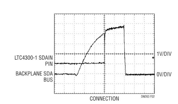 如何在不破壞背板數(shù)據(jù)轉(zhuǎn)換的情況下把I/O卡插入帶電的背板上呢？