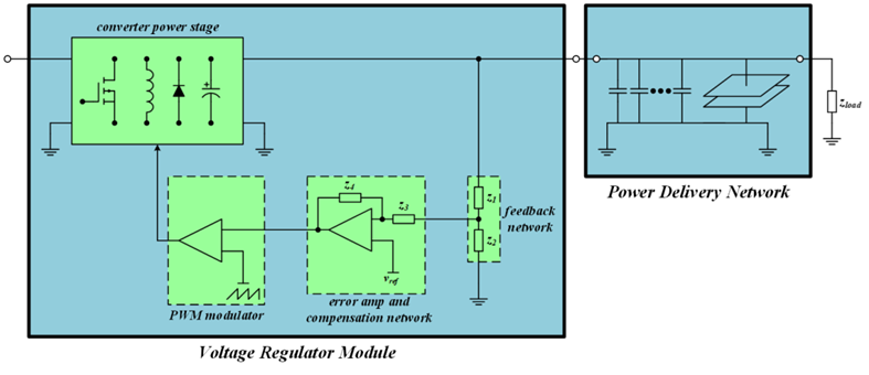 【泰享實(shí)測之水哥秘笈】： 電源測試的人間煙火，深入淺出談環(huán)路響應(yīng)測試！