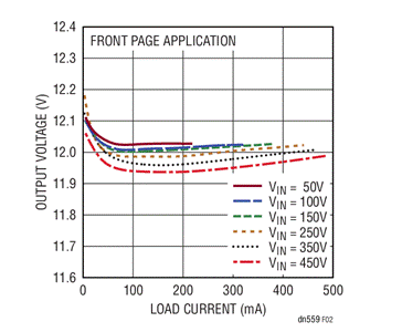 560V輸入、無(wú)光隔離反激式轉(zhuǎn)換器