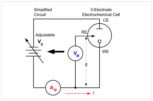 【測試案例分享】 Keithley電化學測試方法與應(yīng)用