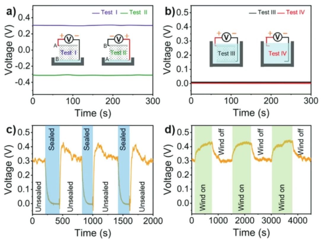 “源”察秋毫，基于納米發(fā)電機的高熵能源微弱信號測試