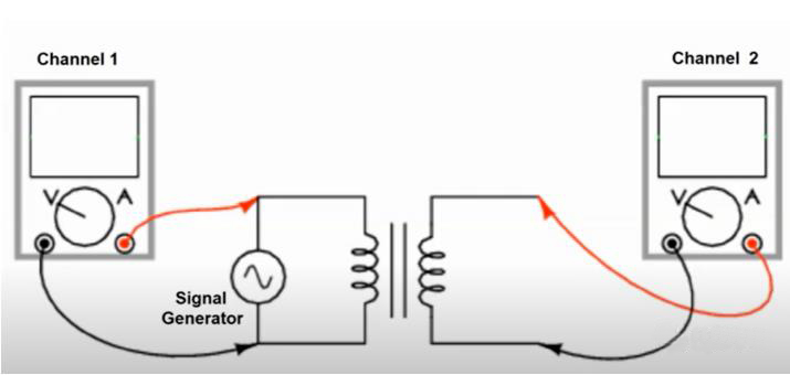 如何利用示波器快速判斷變壓器的同名端和異名端？