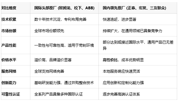 功率繼電器選型指南：如何平衡性能、可靠性與成本