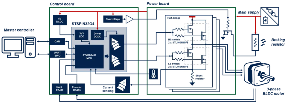 工業(yè)自動化核心升級：模塊化伺服驅(qū)動器實(shí)現(xiàn)性能與尺寸最佳平衡