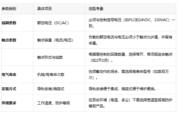 為什么你的PLC輸出點燒了？可能是中間繼電器沒選對