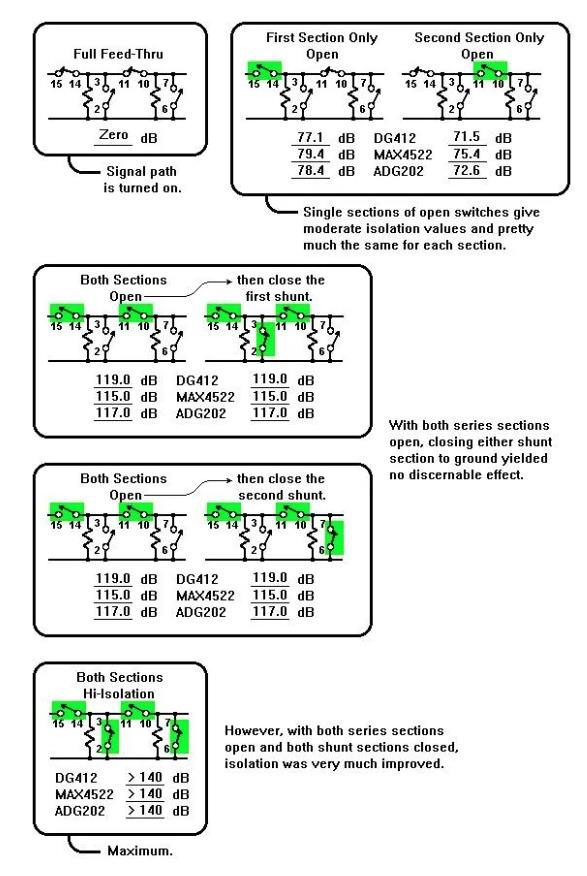 如何評(píng)測(cè)模擬開(kāi)關(guān)？