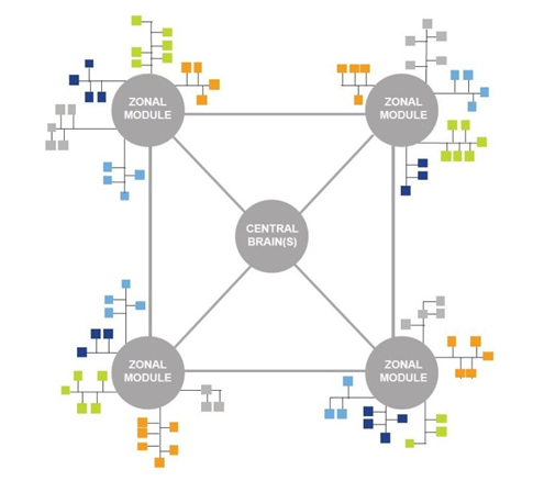 在汽車發(fā)展新趨勢中確保功能安全對車載網(wǎng)絡的意義