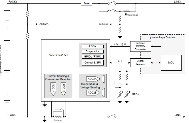 如何找到一款更適合高壓BMS解決方案？