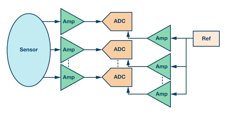 如何通過集成多路復用輸入ADC搞掂空間受限的挑戰(zhàn)？