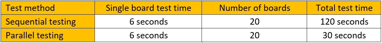 優(yōu)化簡易PCB電路板的大規(guī)模測試，提高生產(chǎn)效率