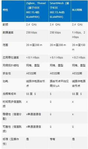 智能無線工業(yè)傳感器設計完全指南