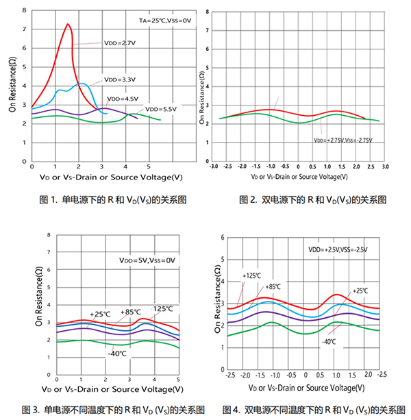 高性能差分信號(hào)路由：CBMG709在工業(yè)控制系統(tǒng)中的關(guān)鍵作用