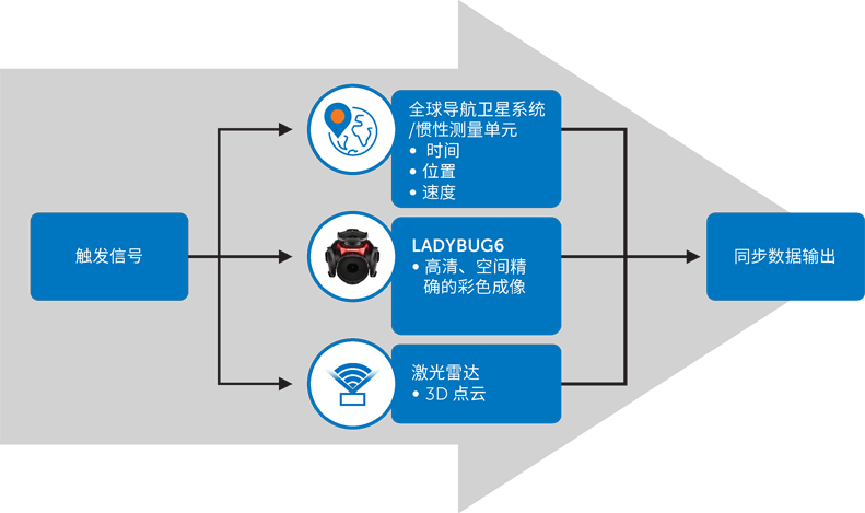 超越分辨率！解鎖移動測繪相機系統(tǒng)的關鍵密碼