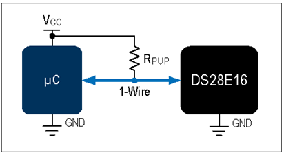 揭秘對稱認(rèn)證技術(shù)是如何扼住假冒零部件的咽喉？