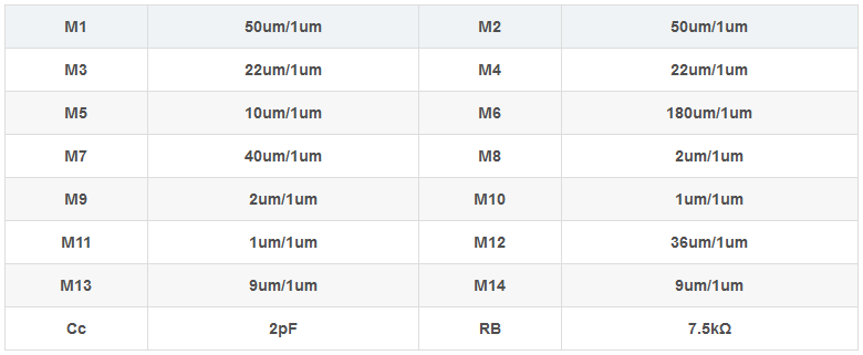 兩級運(yùn)算放大器的設(shè)計(jì)與仿真