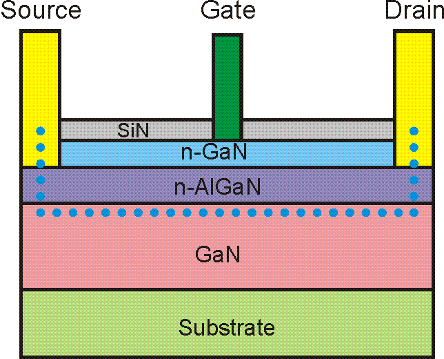 什么是寬禁帶半導體？