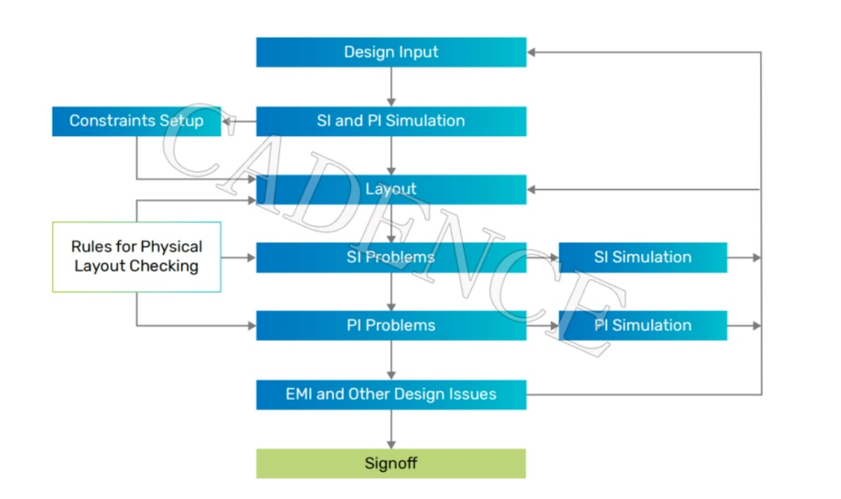 DDR5 時(shí)代來(lái)臨，新挑戰(zhàn)不可忽視