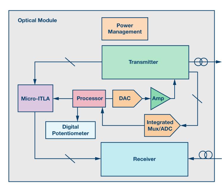 如何通過集成多路復用輸入ADC搞掂空間受限的挑戰(zhàn)？