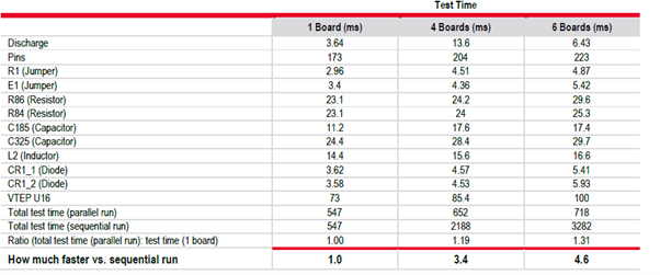 優(yōu)化簡易PCB電路板的大規(guī)模測試，提高生產(chǎn)效率