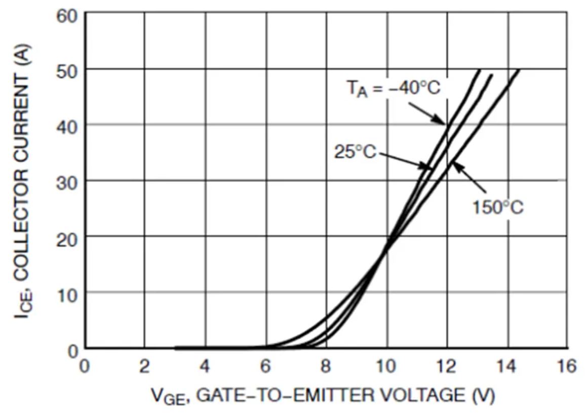IGBT的并聯(lián)知識(shí)點(diǎn)梳理：靜態(tài)變化、動(dòng)態(tài)變化、熱系數(shù)