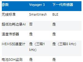 智能無線工業(yè)傳感器設計完全指南