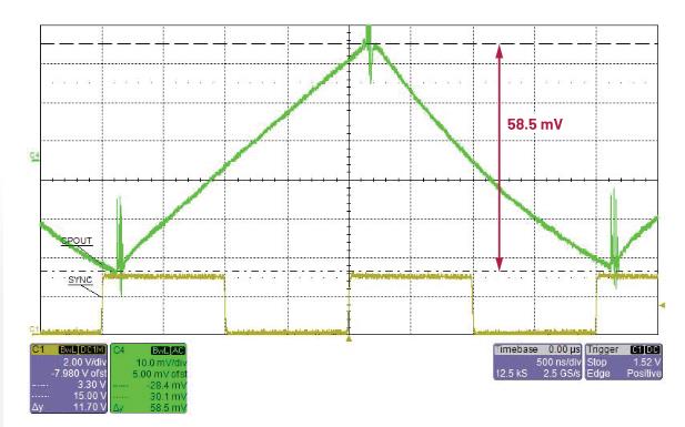 交錯(cuò)式反相電荷泵如何破解EMI/紋波雙難題？