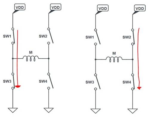 使用互補PWM、擊穿和死區(qū)時間的 H 橋直流電機控制
