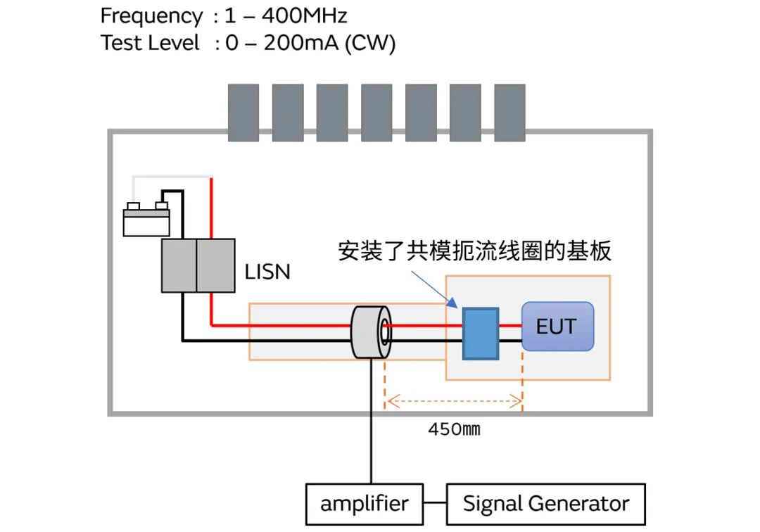 針對(duì)車載應(yīng)用的高頻噪聲，來(lái)試試村田這款共模扼流線圈