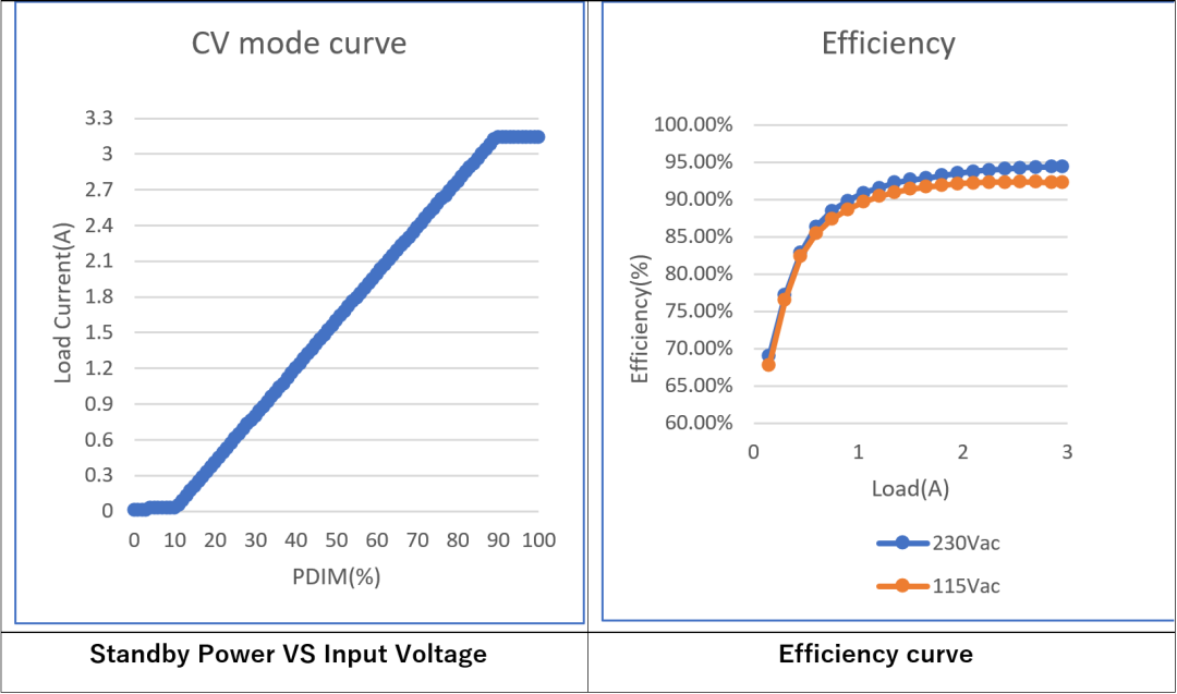 LLC拓?fù)浣Y(jié)構(gòu)設(shè)計(jì)要點(diǎn)：如何在更低負(fù)載下進(jìn)入打嗝模式？