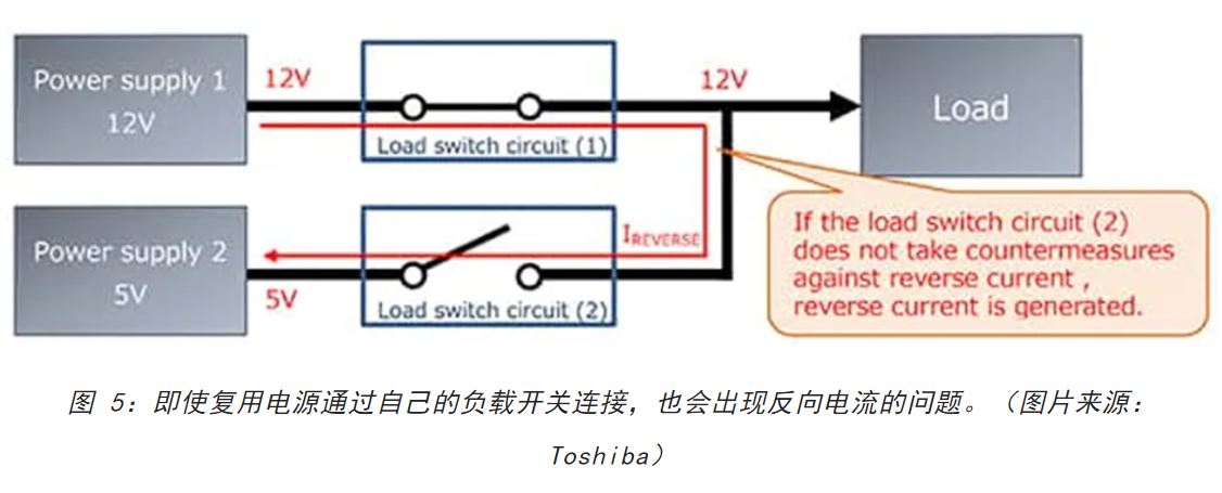 電源軌難管理？試試這些新型的負載開關(guān) IC！