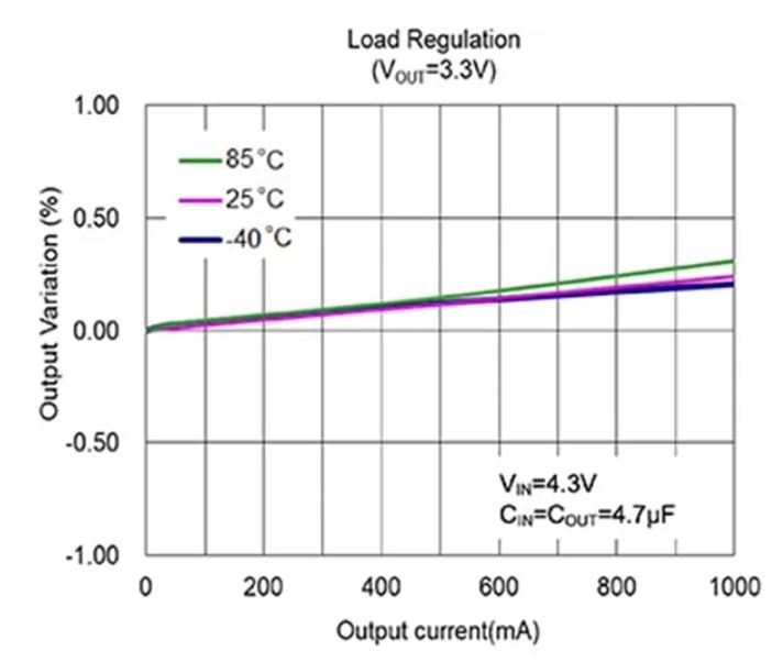 LDO穩(wěn)壓器核心知識(shí)點(diǎn)全解析：掌握這些，你就是專家！