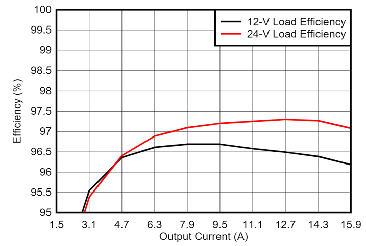 光伏充電控制器升級首選？TI GaN 的高效小型化低成本之道