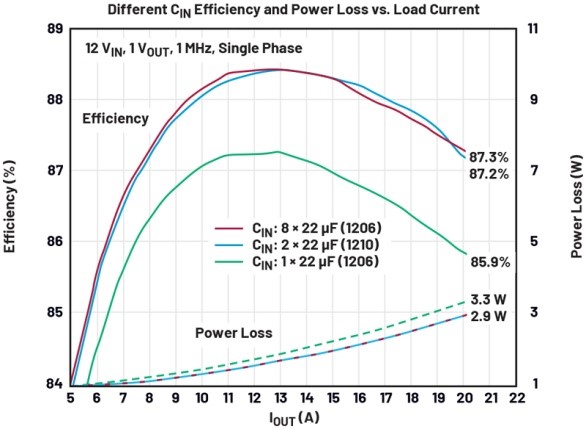 破解算力功耗墻：先進處理器低壓大電流供電設計全指南