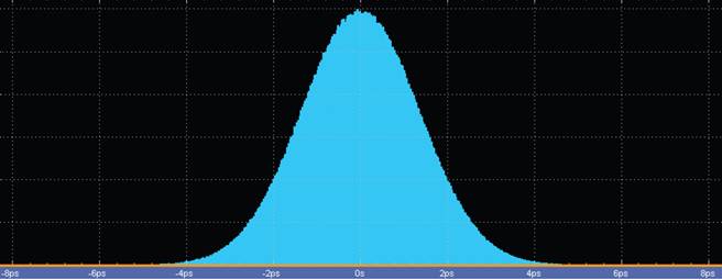 【做信號鏈，你需要了解的高速信號知識（二）】高速的挑戰(zhàn) – 抖動和眼圖