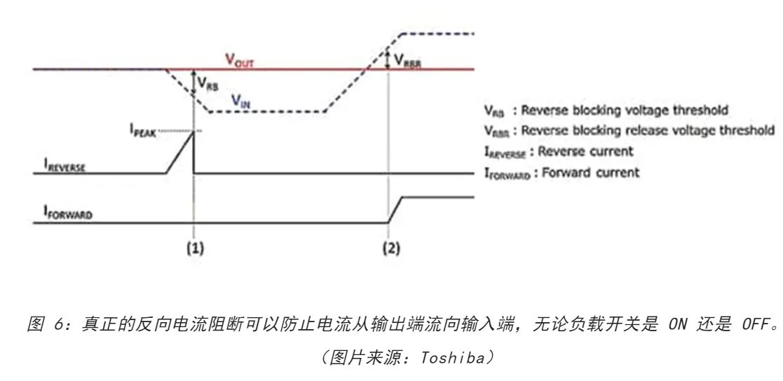 電源軌難管理？試試這些新型的負載開關(guān) IC！