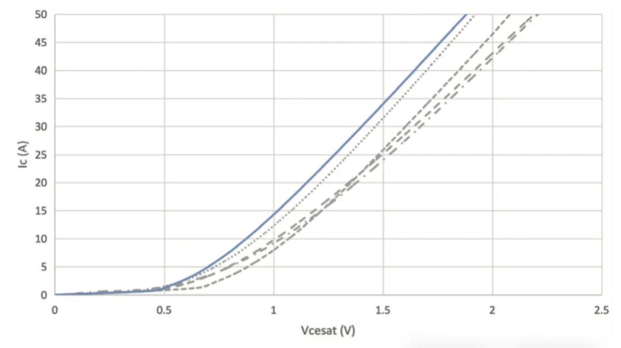 能效升級新引擎！拆解IGBT的三大技術優(yōu)勢