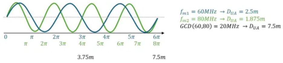 超越視距極限！安森美iToF技術(shù)開(kāi)啟深度感知新紀(jì)元