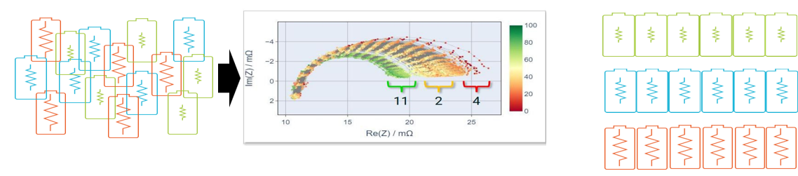 電池阻抗譜（EIS）如何精準(zhǔn)量化電芯的“體質(zhì)”好壞？