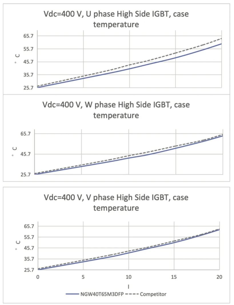 能效升級新引擎！拆解IGBT的三大技術優(yōu)勢