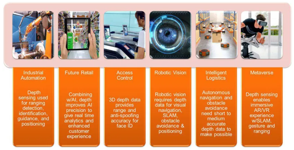 超越視距極限！安森美iToF技術(shù)開(kāi)啟深度感知新紀(jì)元
