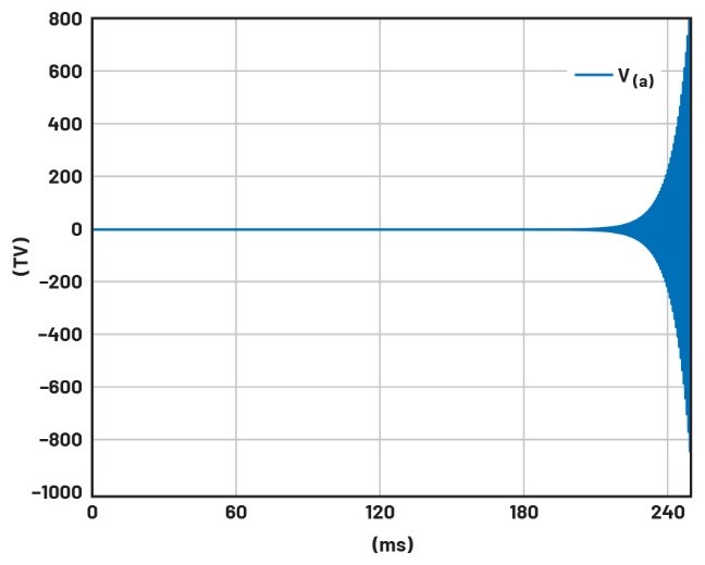 學(xué)子專(zhuān)區(qū)——文氏電橋振蕩器分析與制作詳解（第一部分）