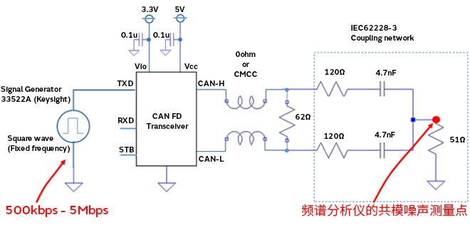 智能汽車CAN FD總線需要什么樣的降噪對策？