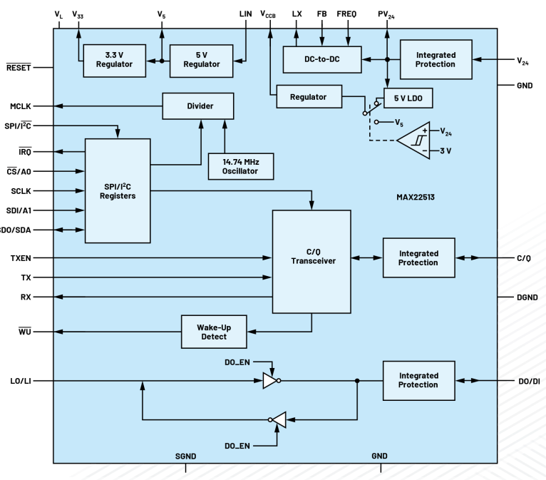 無需更換/拆除設(shè)備，這個(gè)直接將智能帶入邊緣的技術(shù)是？