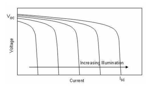 CS5350/CS5328 太陽能板供電鉛酸蓄電池、磷酸鐵鋰電池、鋰電池充電管理IC系列
